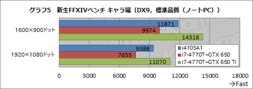 ꡼ No.034 | 13.3ΤGTX 765Mi7-4700MQܤΡPC㤤G-TuneNEXTGEAR-NOTE i410SA1ץӥ塼