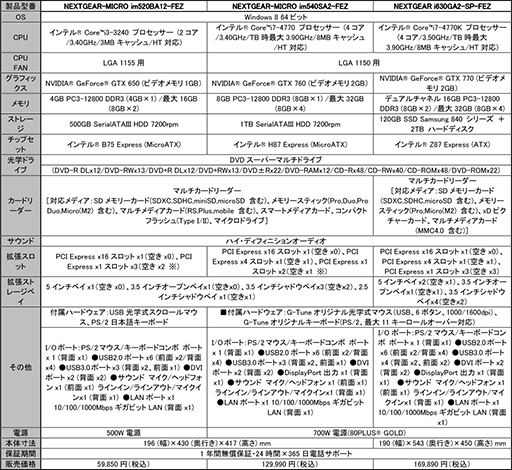 ���������꡼ No.013�Υ���ͥ������ / ����������ŵ�դ��Ρ�FEZ�׿侩�ǥ����ȥå�PC 3���郎G-Tune����ȯ���