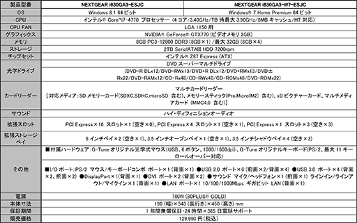 ���������꡼ No.006�Υ���ͥ������ / G-Tune�����ո��Υ��������ѻ��ߡ�e-sports SQUARE�׸���������PC