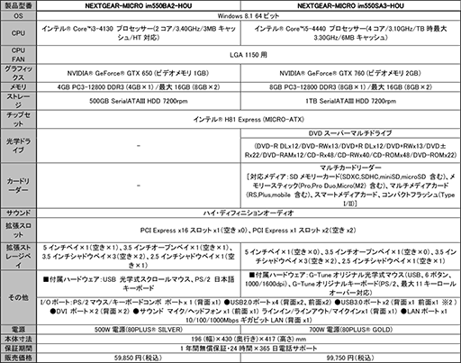 ���������꡼ No.003�Υ���ͥ������ / G-Tune��GTX 650��ܤ���6���ߤ���Ρ�HOUNDS�׿侩PC��ȯ��