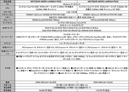 ������#006�Υ���ͥ���/G-Tune���������⥢���ƥ���°�Ρ�PSO2�׿侩PC����9���ߤ���