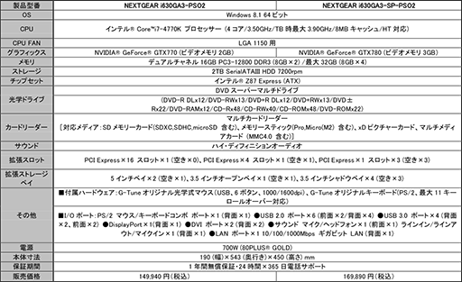 ������#007�Υ���ͥ���/G-Tune���������⥢���ƥ���°�Ρ�PSO2�׿侩PC����9���ߤ���