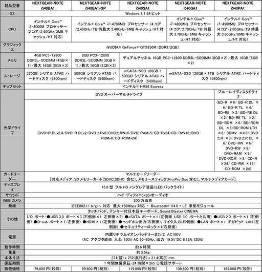 画像ギャラリー No.003のサムネイル画像 / G-Tune，GTX 850M搭載で約8万円からのゲーマー向けノートPCを発売