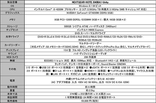 ���������꡼ No.003�Υ���ͥ������ / G-Tune��ŷ�Ĥˡ�Unity�����פ򤢤���ä��Ρ���PC��ͽ����ճ���