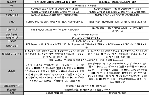 画像集#002のサムネイル/G-Tune,DARK SOULS II推奨PCを発売。GTX 750 Ti採用で9万円強から