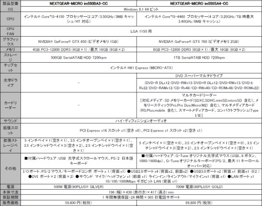 #004Υͥ/ȼΥŵդ֥륻׿侩PCG-Tune