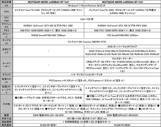 画像集#003のサムネイル/ゲーム内特典付属の「VANITY of VANITIES」推奨PCがG-Tuneから登場