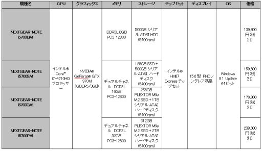 画像ギャラリー No.001のサムネイル画像 / G-Tune，GTX 970M搭載のゲーマー向けノートPC。4K液晶搭載モデルも