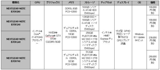 画像ギャラリー No.002のサムネイル画像 / G-Tune，GTX 970M搭載のゲーマー向けノートPC。4K液晶搭載モデルも