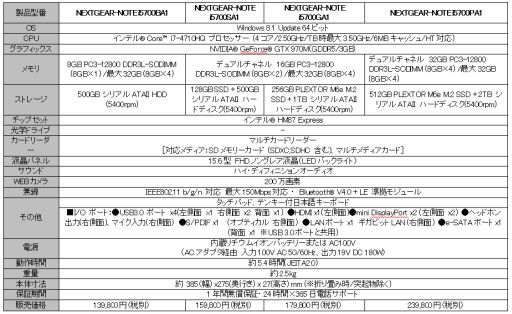 G-Tune，GTX 970M搭載のゲーマー向けノートPC。4K液晶搭載モデルも