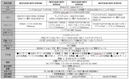画像ギャラリー No.004のサムネイル画像 / G-Tune，GTX 970M搭載のゲーマー向けノートPC。4K液晶搭載モデルも
