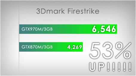 GeForce GTX970M搭載 GTUNEゲーミングノート G-Tune，GTX 970M搭載のゲーマー向けノートPC。4K液晶搭載モデルも