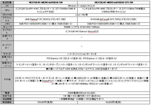 画像ギャラリー No.002のサムネイル画像 / G-Tuneの「ドラゴンネスト」推奨PCが刷新。特典アイテムも新しく