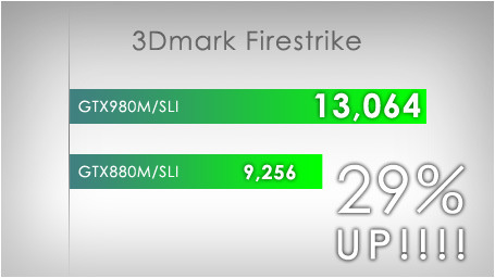 画像ギャラリー No.003のサムネイル画像 / GTX 980M×2のSLI構成を標準搭載したゲームノートPCがG-Tuneから登場