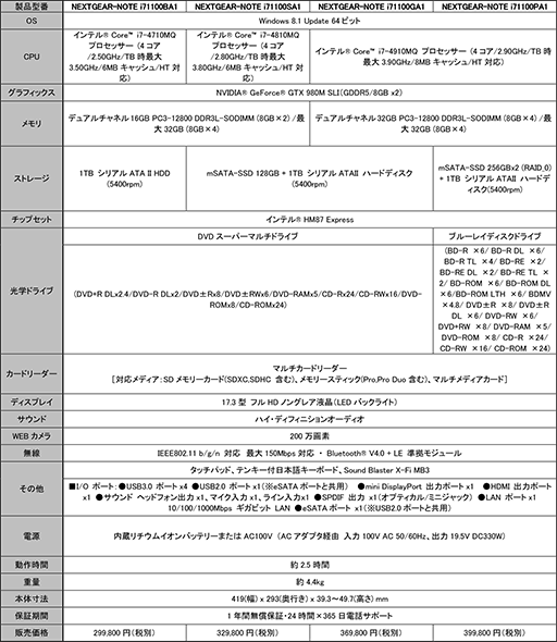 画像ギャラリー No.008のサムネイル画像 / GTX 980M×2のSLI構成を標準搭載したゲームノートPCがG-Tuneから登場