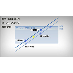 ������#005�Υ���ͥ���/G-Tune��CPU��GPU��1�ܥ���ǥ����С������å���ǽ�ʥ�����PC��i7-5000������ܥ�ǥ���ɲ�