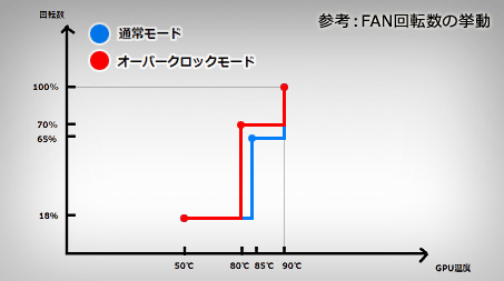 ������#006�Υ���ͥ���/G-Tune��CPU��GPU��1�ܥ���ǥ����С������å���ǽ�ʥ�����PC��i7-5000������ܥ�ǥ���ɲ�