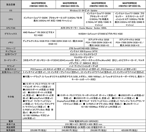 ������#007�Υ���ͥ���/G-Tune��CPU��GPU��1�ܥ���ǥ����С������å���ǽ�ʥ�����PC��i7-5000������ܥ�ǥ���ɲ�