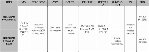 画像ギャラリー No.002のサムネイル画像 / G-Tune，LoL JAPAN LEAGUE 2015モデルのゲームPCを発売