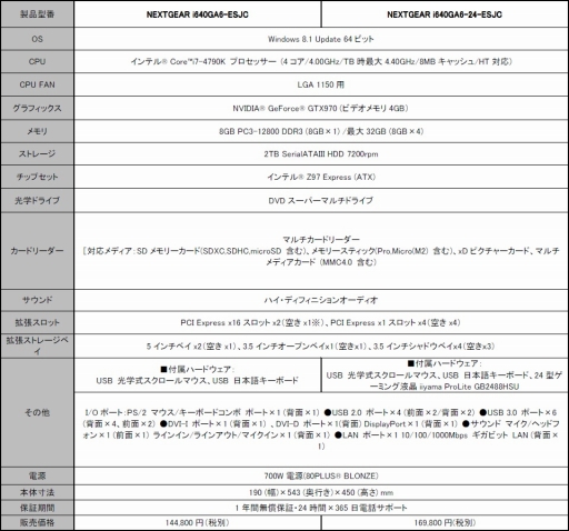 画像ギャラリー No.003のサムネイル画像 / G-Tune，LoL JAPAN LEAGUE 2015モデルのゲームPCを発売