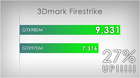 画像ギャラリー No.006のサムネイル画像 / 15.6インチの4KパネルとGTX 980M採用のゲーム用ノートPCがG-Tuneから