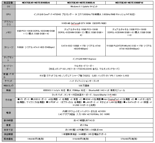 画像ギャラリー No.009のサムネイル画像 / 15.6インチの4KパネルとGTX 980M採用のゲーム用ノートPCがG-Tuneから