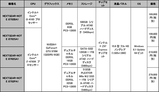 画像ギャラリー No.010のサムネイル画像 / G-Tune,デスクトップPC向けHaswellを採用するゲーマー向けノートPCを販売開始。GPUにはGTX 970Mを搭載