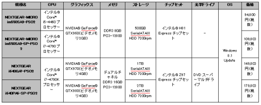 画像ギャラリー No.001のサムネイル画像 / G-Tune，ゲーム内特典を刷新して「PSO2」推奨デスクトップPC新発売