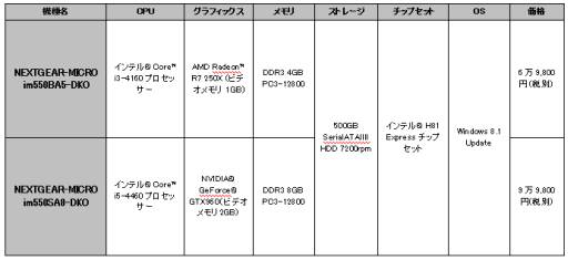 画像ギャラリー No.014のサムネイル画像 / G-Tune,「大航海時代 Online」推奨PCを刷新。ゲーム内アイテムと30日間利用権が付属