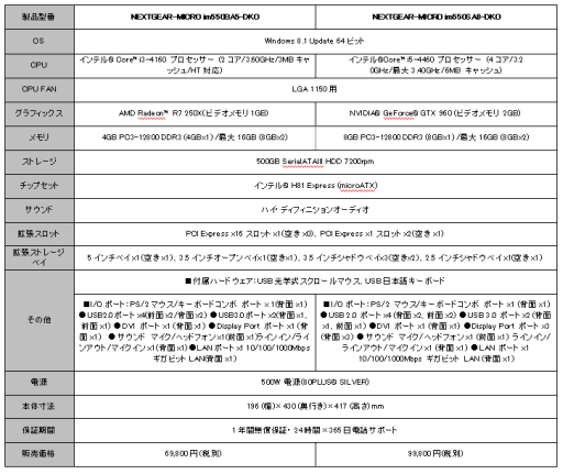 画像ギャラリー No.015のサムネイル画像 / G-Tune,「大航海時代 Online」推奨PCを刷新。ゲーム内アイテムと30日間利用権が付属