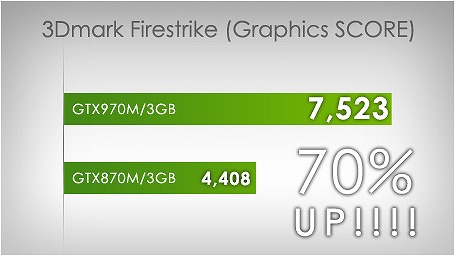 画像ギャラリー No.005のサムネイル画像 / G-Tune,4K非光沢液晶とGTX 970M採用の15.6型ゲームPCを発売