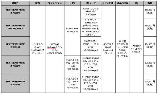 画像ギャラリー No.010のサムネイル画像 / G-Tune,4K非光沢液晶とGTX 970M採用の15.6型ゲームPCを発売