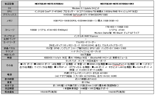 画像ギャラリー No.011のサムネイル画像 / G-Tune,4K非光沢液晶とGTX 970M採用の15.6型ゲームPCを発売