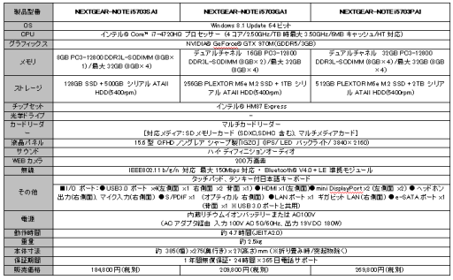 画像ギャラリー No.012のサムネイル画像 / G-Tune,4K非光沢液晶とGTX 970M採用の15.6型ゲームPCを発売
