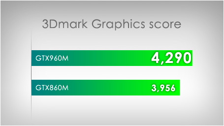 ꡼ No.002Υͥ / G-TuneGTX 9602CPUܤ11߼夫ΥΡPC