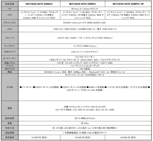 ꡼ No.006Υͥ / G-TuneGTX 9602CPUܤ11߼夫ΥΡPC