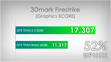画像ギャラリー No.003のサムネイル画像 / GTX TITAN X搭載のゲーマー向けデスクトップPC計2製品がG-Tuneから