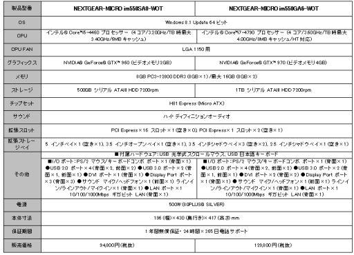 ���������꡼ No.006�Υ���ͥ������ / G-Tune����ŵ�������դ��Ρ�WoT�׿侩�ǥ����ȥå�PC��3��ǥ��Ÿ��