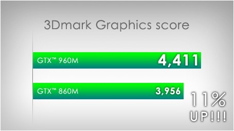 画像ギャラリー No.005のサムネイル画像 / G-Tuneの13.3インチ液晶搭載ゲームノートPCがGPUにGTX 960Mを採用