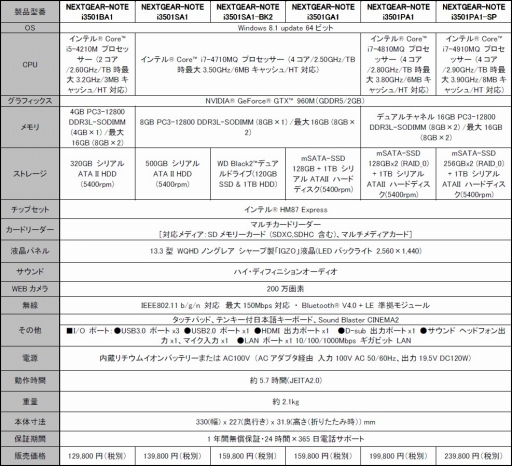 画像ギャラリー No.011のサムネイル画像 / G-Tuneの13.3インチ液晶搭載ゲームノートPCがGPUにGTX 960Mを採用