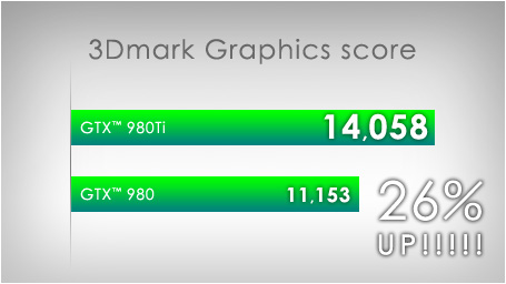 画像ギャラリー No.004のサムネイル画像 / G-Tune，GTX 980 Ti＋i7-4790K構成のゲームPCを24万8000円強で発売