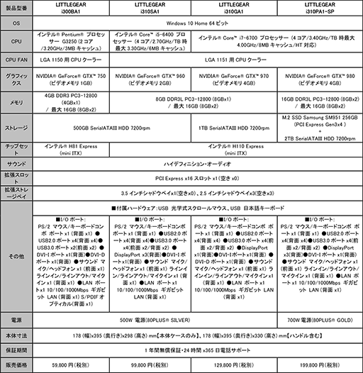 画像ギャラリー No.016のサムネイル画像 / Mini-ITX筐体にGTX TITAN Xカードも搭載可能な小型ゲームPC「LITTLEGEAR」がG-Tuneから登場