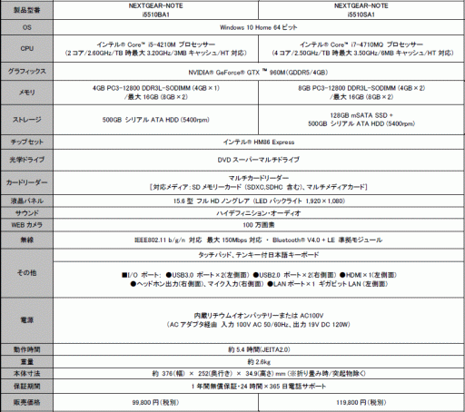 ���������꡼ No.006�Υ���ͥ������ / G-Tune��GTX 960M��ܤ���10��8000�ߤ���Υ����ޡ������Ρ���PC