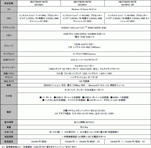 ���������꡼ No.007�Υ���ͥ������ / G-Tune��GTX 960M��ܤ���10��8000�ߤ���Υ����ޡ������Ρ���PC