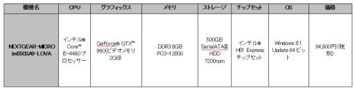 ꡼ No.001 | G-TuneLoVA侩PCGeForceܤοŵƥɲ