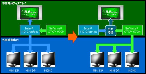 画像ギャラリー No.001のサムネイル画像 / G-Tune，15.6インチ筐体にGTX 970を搭載したゲーム用ノートPC発売
