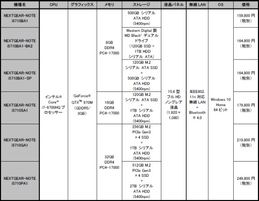 画像ギャラリー No.006のサムネイル画像 / G-Tune，15.6インチ筐体にGTX 970を搭載したゲーム用ノートPC発売