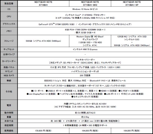 画像ギャラリー No.007のサムネイル画像 / G-Tune，15.6インチ筐体にGTX 970を搭載したゲーム用ノートPC発売