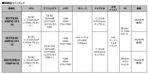 画像ギャラリー No.001のサムネイル画像 / G-Tune，CPU＆GPUのダブル液冷対応ゲームPCにGTX 980 Ti搭載モデルを追加