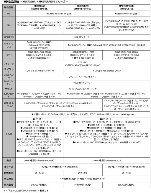 画像ギャラリー No.002のサムネイル画像 / G-Tune，CPU＆GPUのダブル液冷対応ゲームPCにGTX 980 Ti搭載モデルを追加